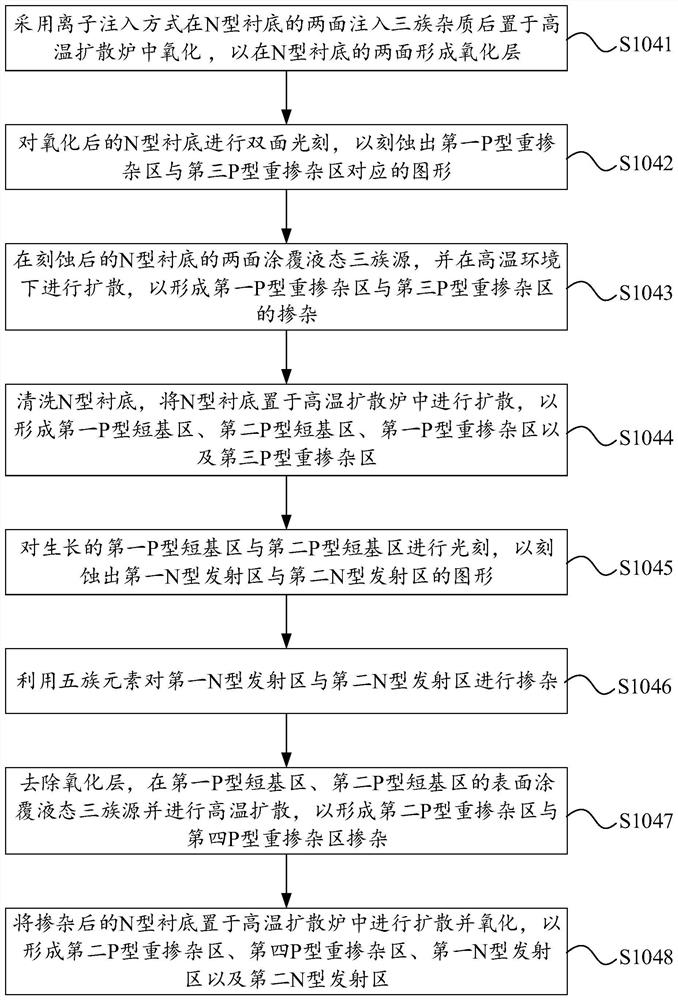 Semiconductor discharge tube and manufacturing method thereof