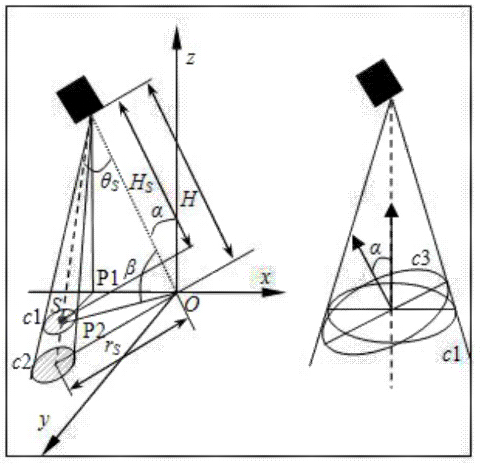 Continuous variational inclination angle spraying track planning method for corner characteristic curved surface