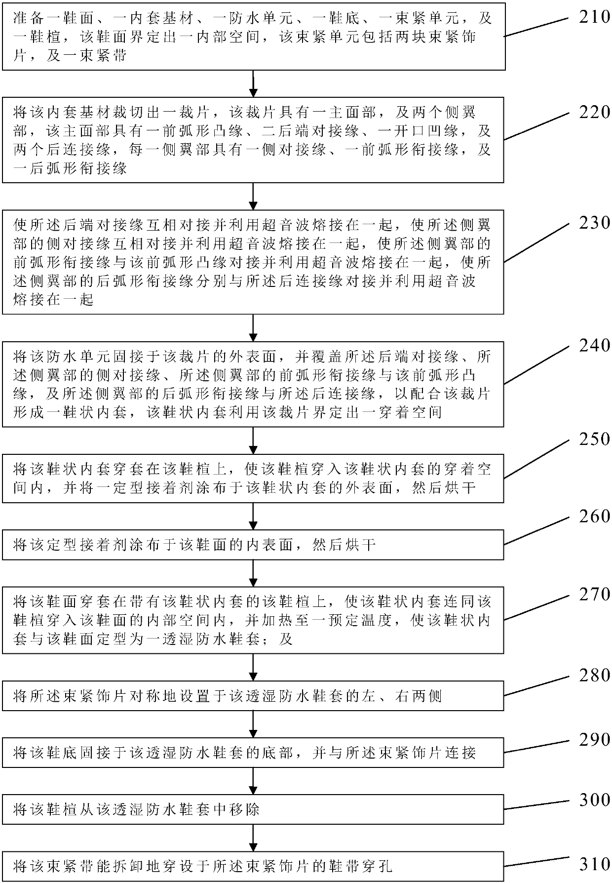 Method of Making Moisture-Permeable Waterproof Shoe