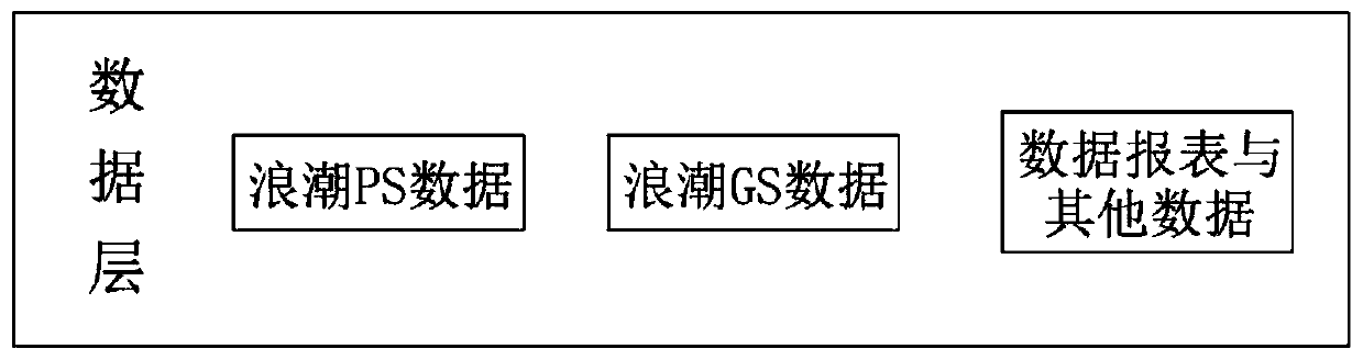 Financial data processing system