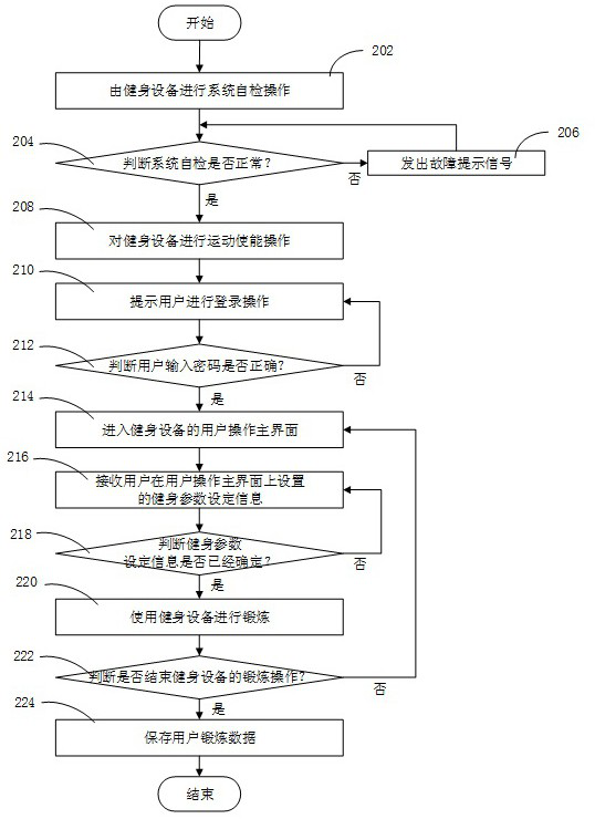 Fitness equipment, fitness equipment control system and control method thereof