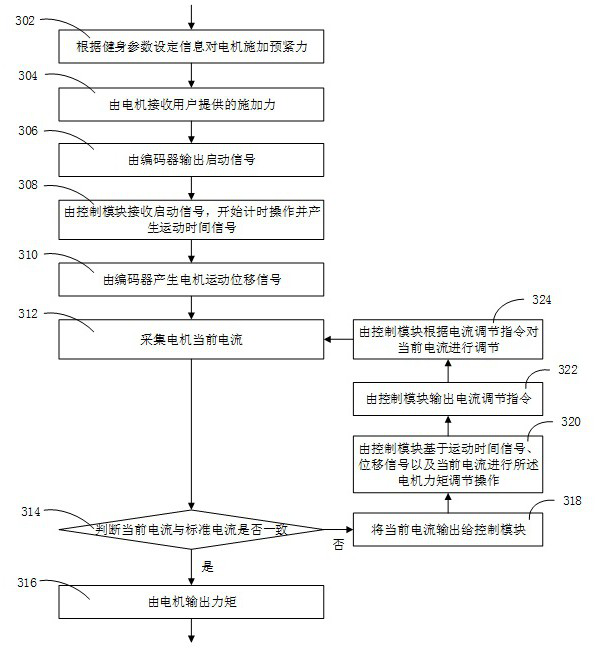 Fitness equipment, fitness equipment control system and control method thereof