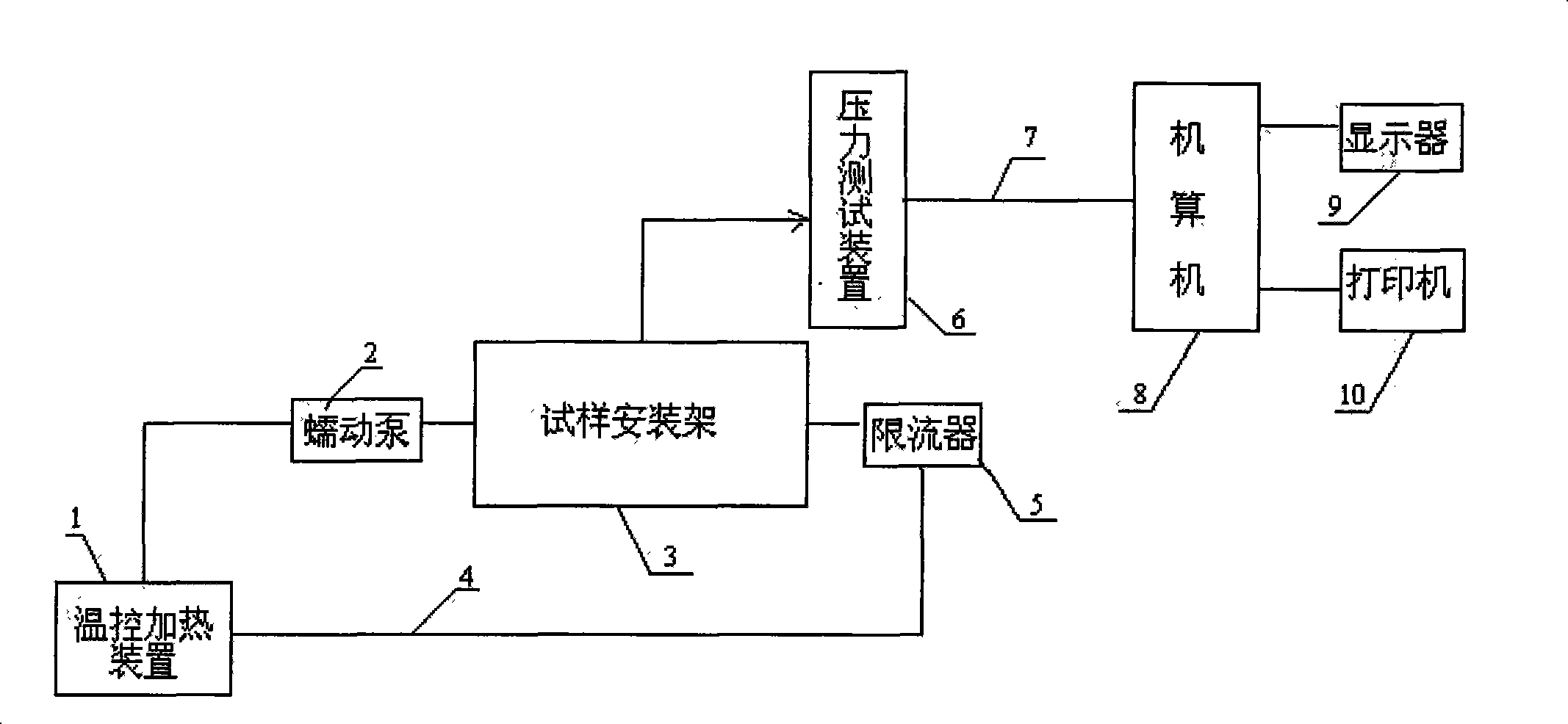 Weave type artificial blood vessel fatigue performance bionic test device and its test method