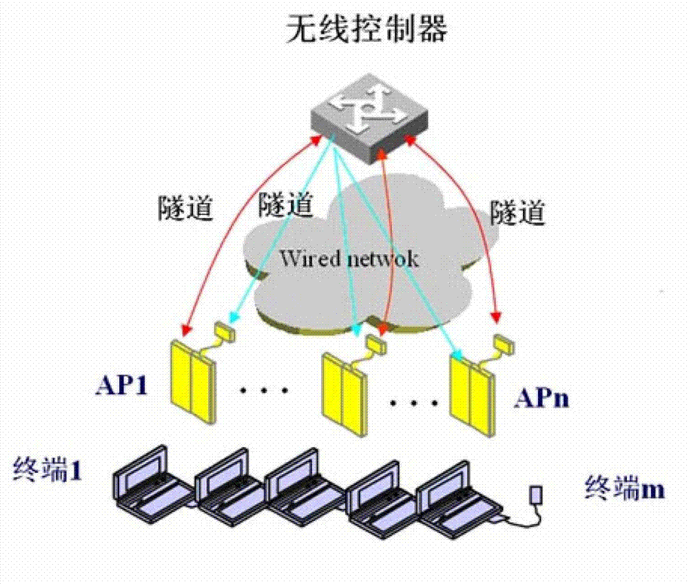 Data processing method and device based on Linux network core