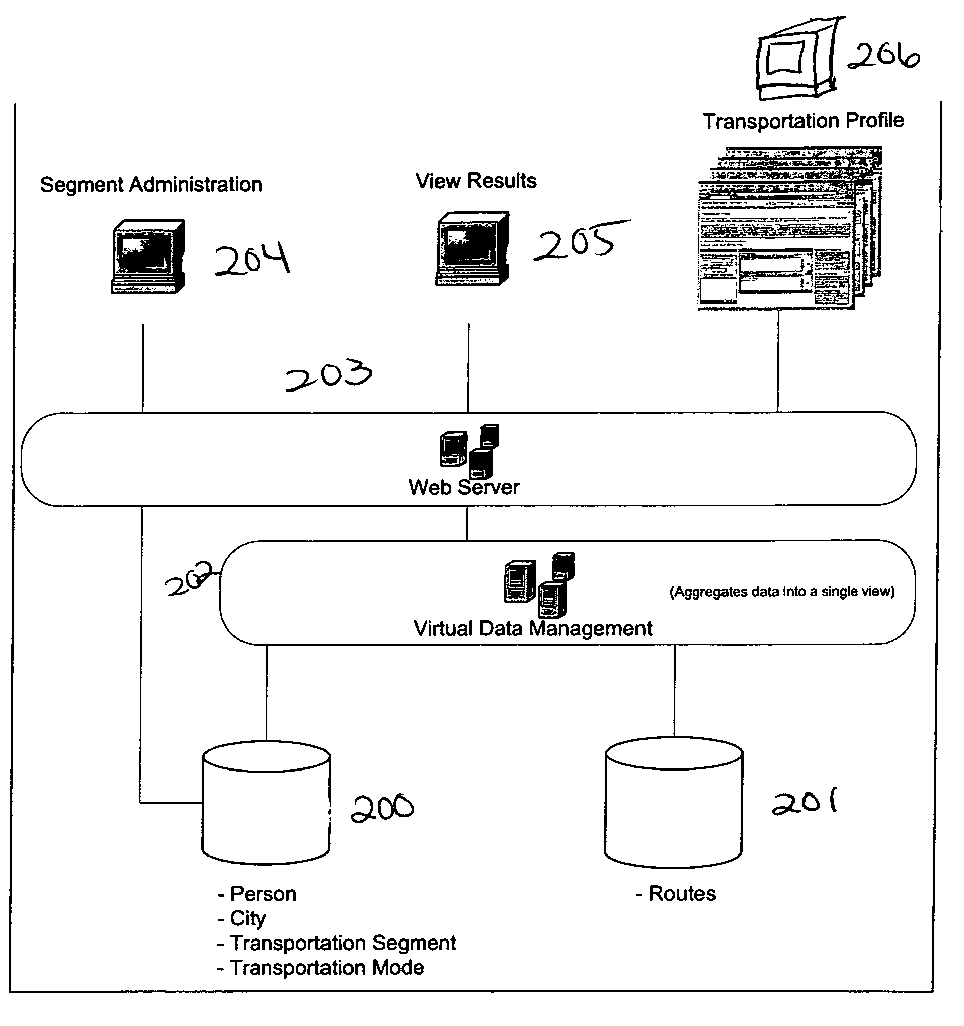 Method and system for analyzing commuting routes