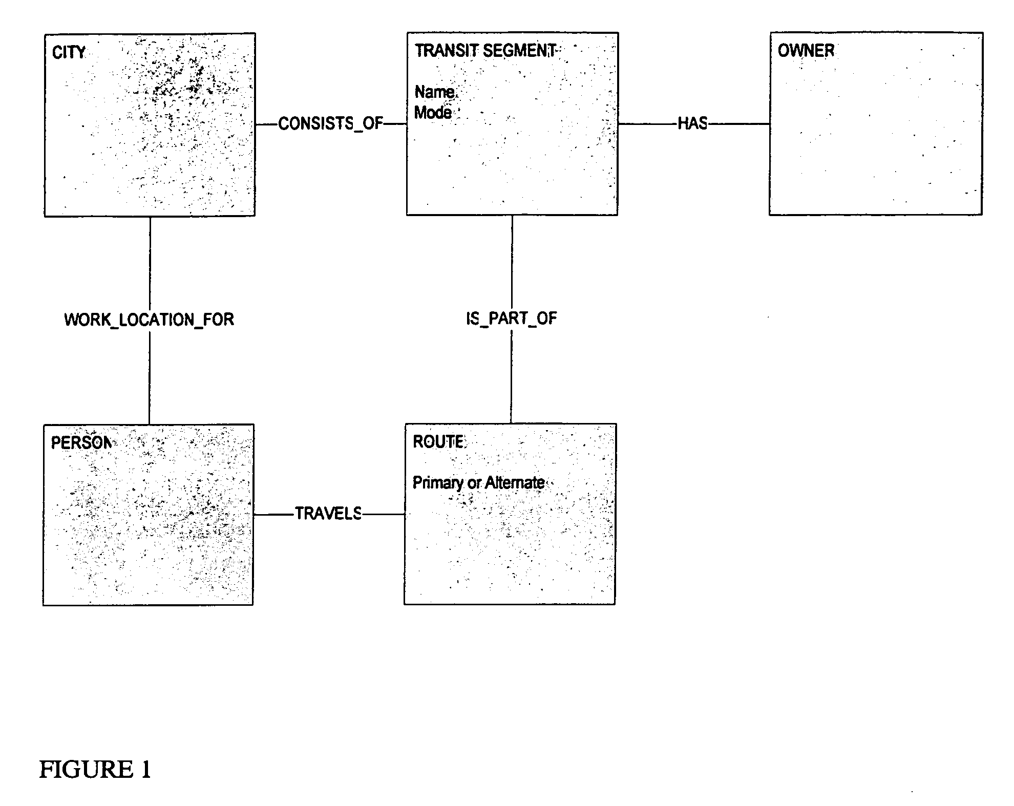 Method and system for analyzing commuting routes