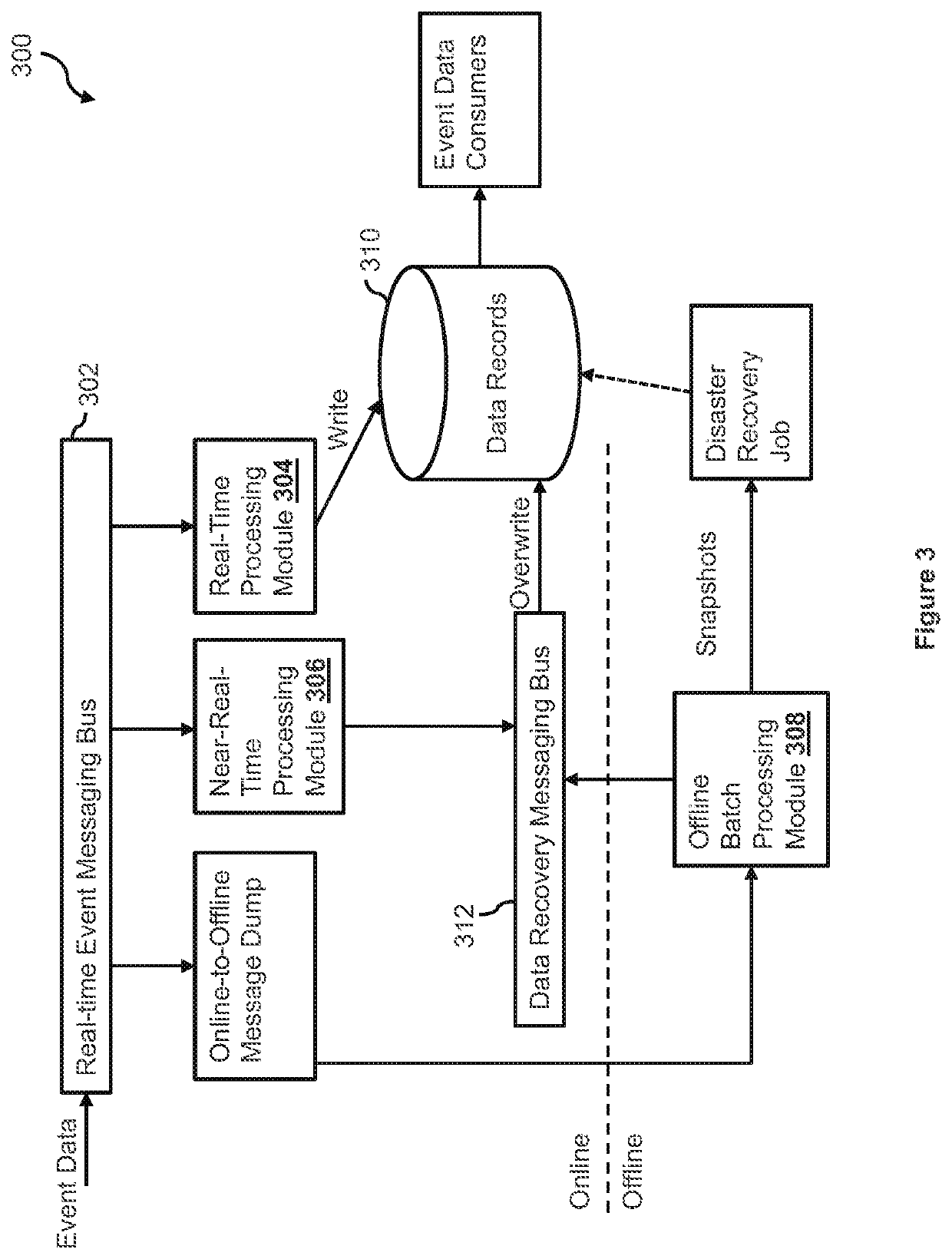 Self-healing real-time data processing