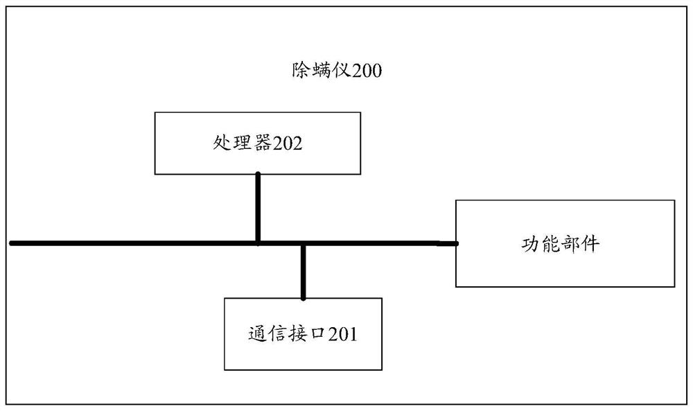 Control method and mite removal instrument