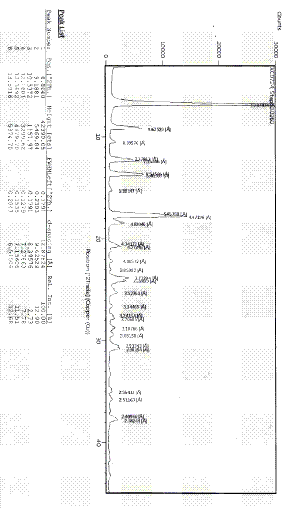 Synthetic method of flupirtine maleate A-type crystal compound and midbody