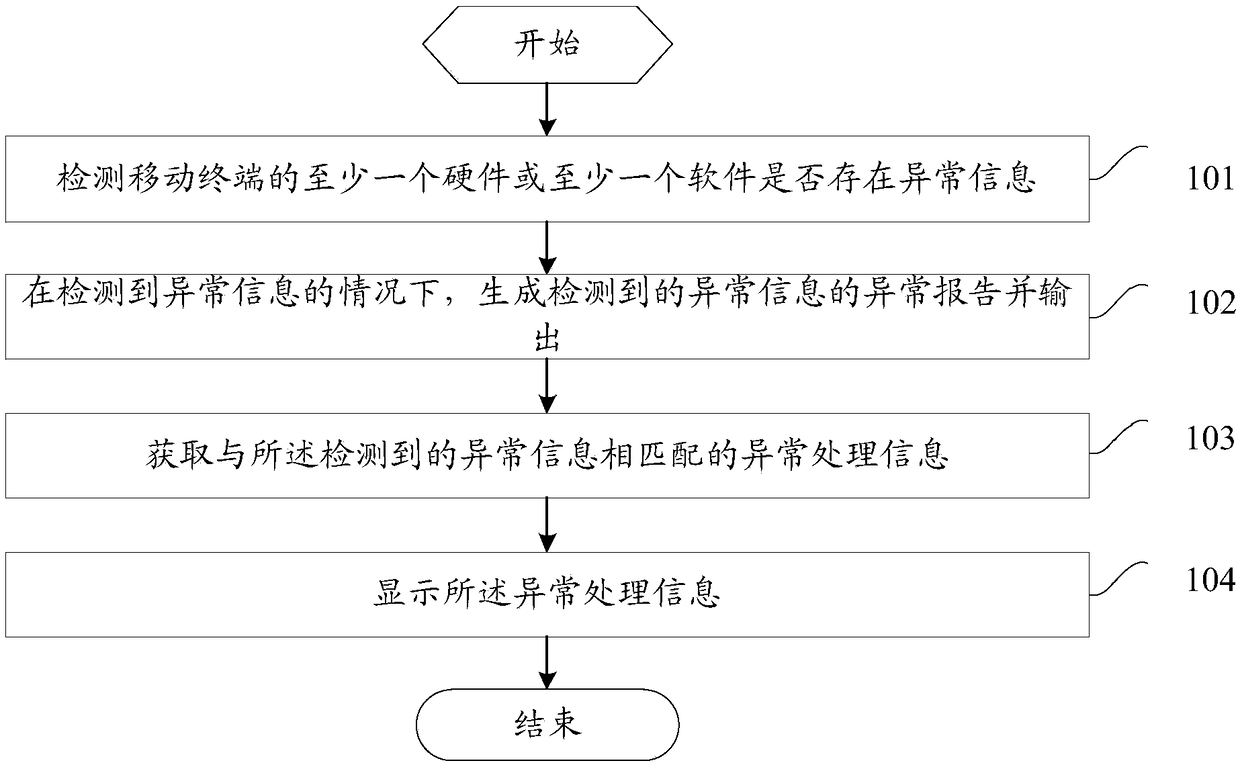 Detection method of mobile terminal, and mobile terminal