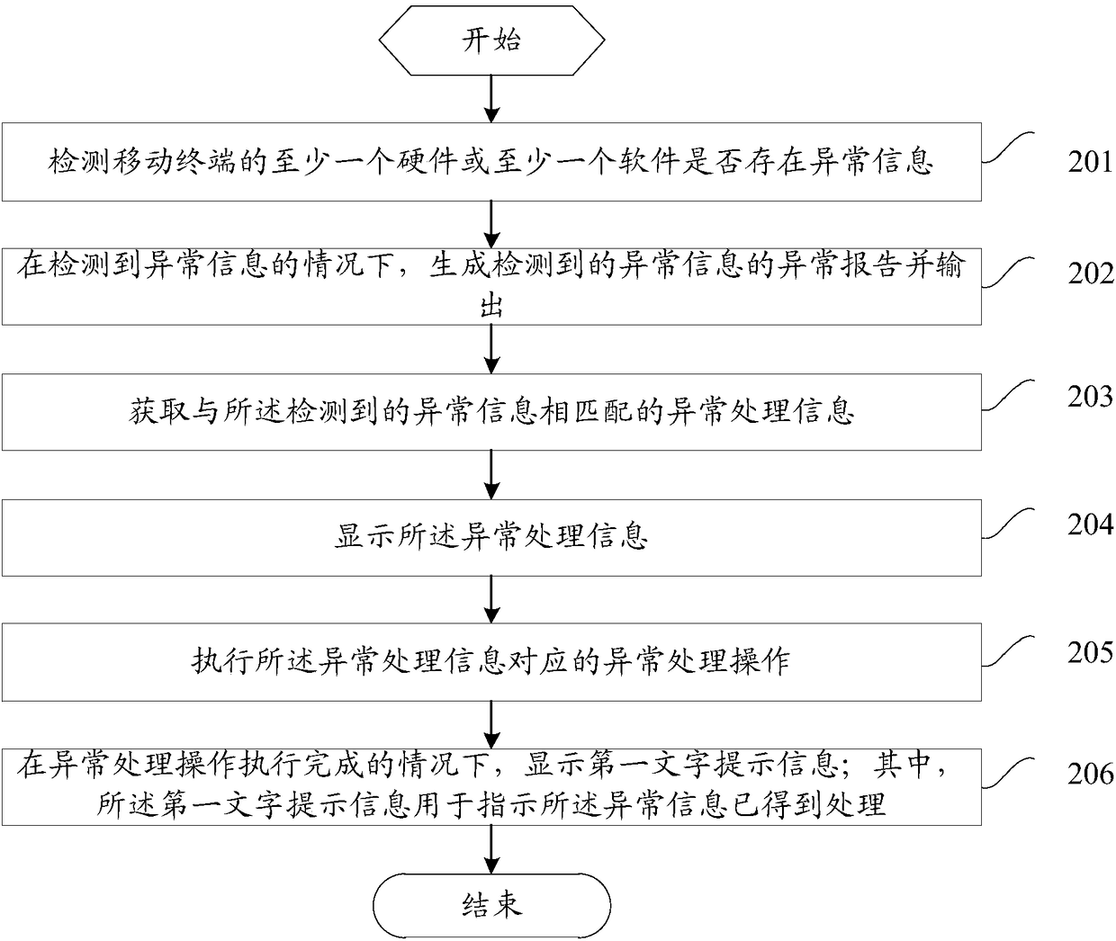 Detection method of mobile terminal, and mobile terminal