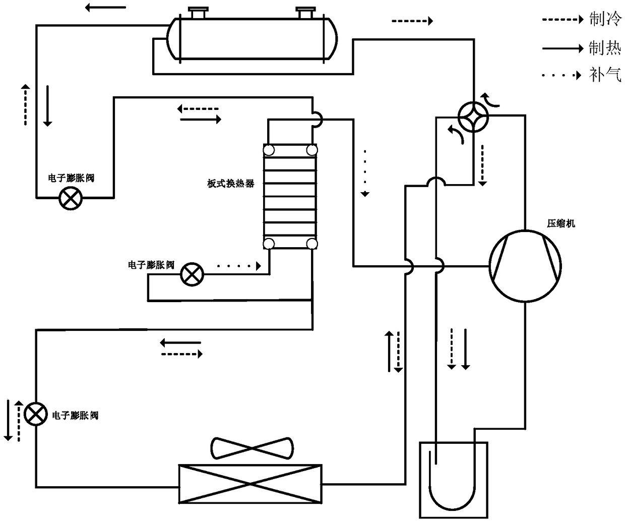 Air supplementing and enthalpy increasing heat pump system