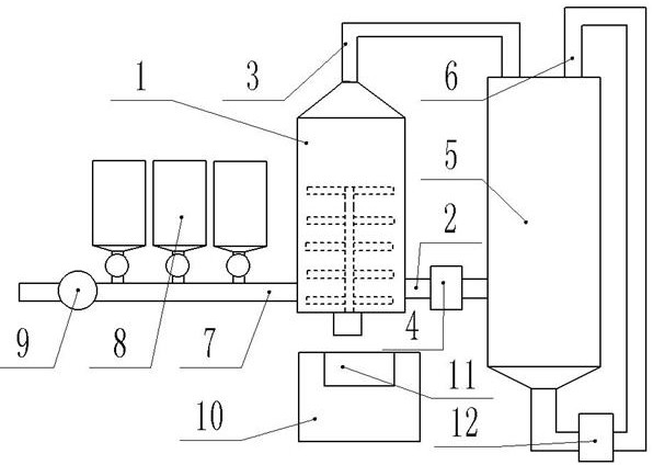 Silicon carbide micro-powder grinding system and using method thereof