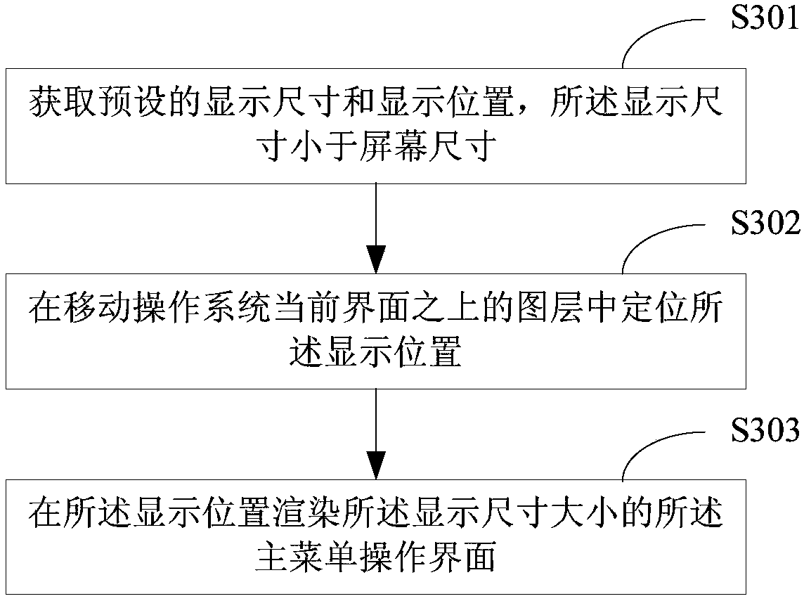 A firefox OS-based interface display method and device