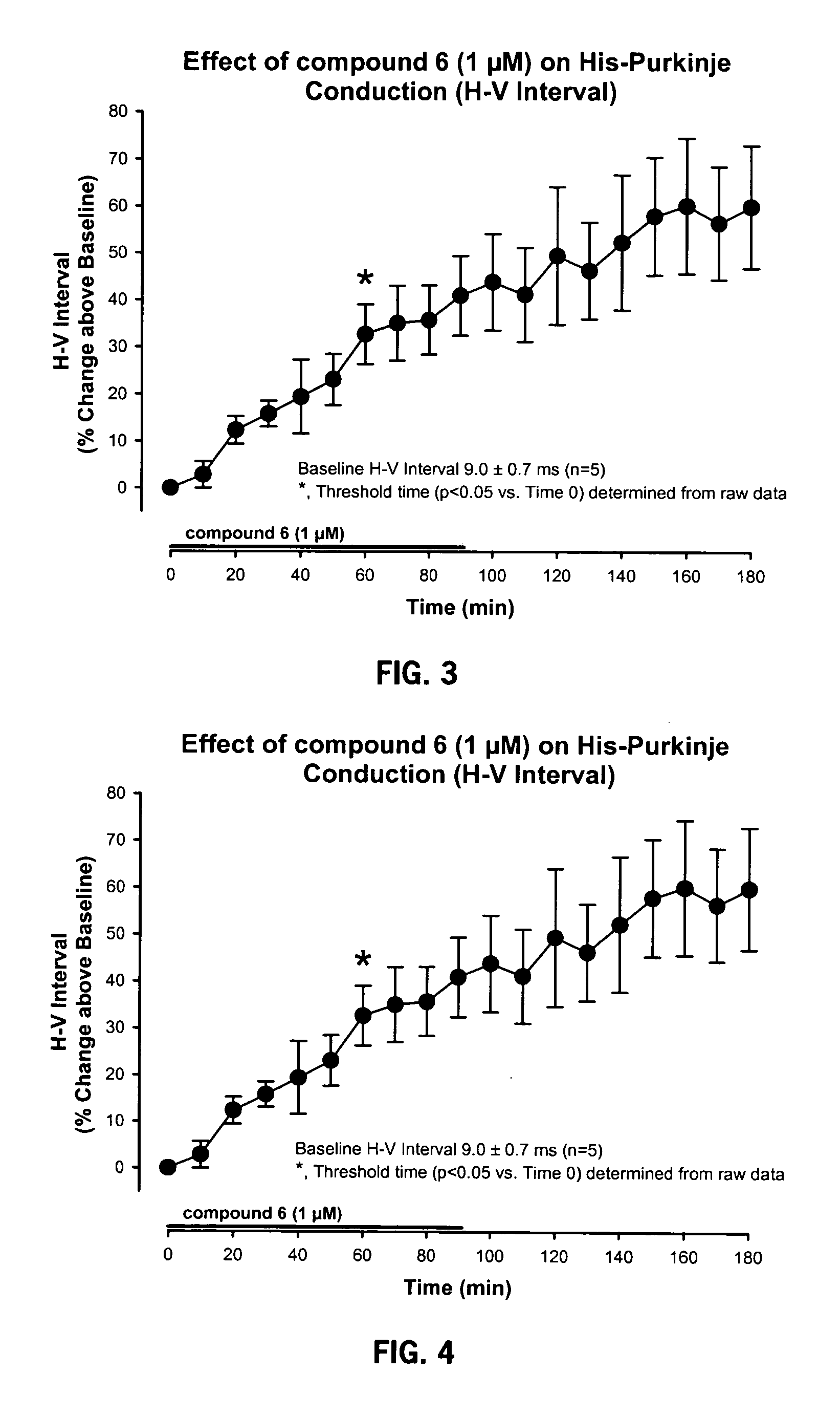 Novel compounds for treatment of cardiac arrhythmia and methods of use