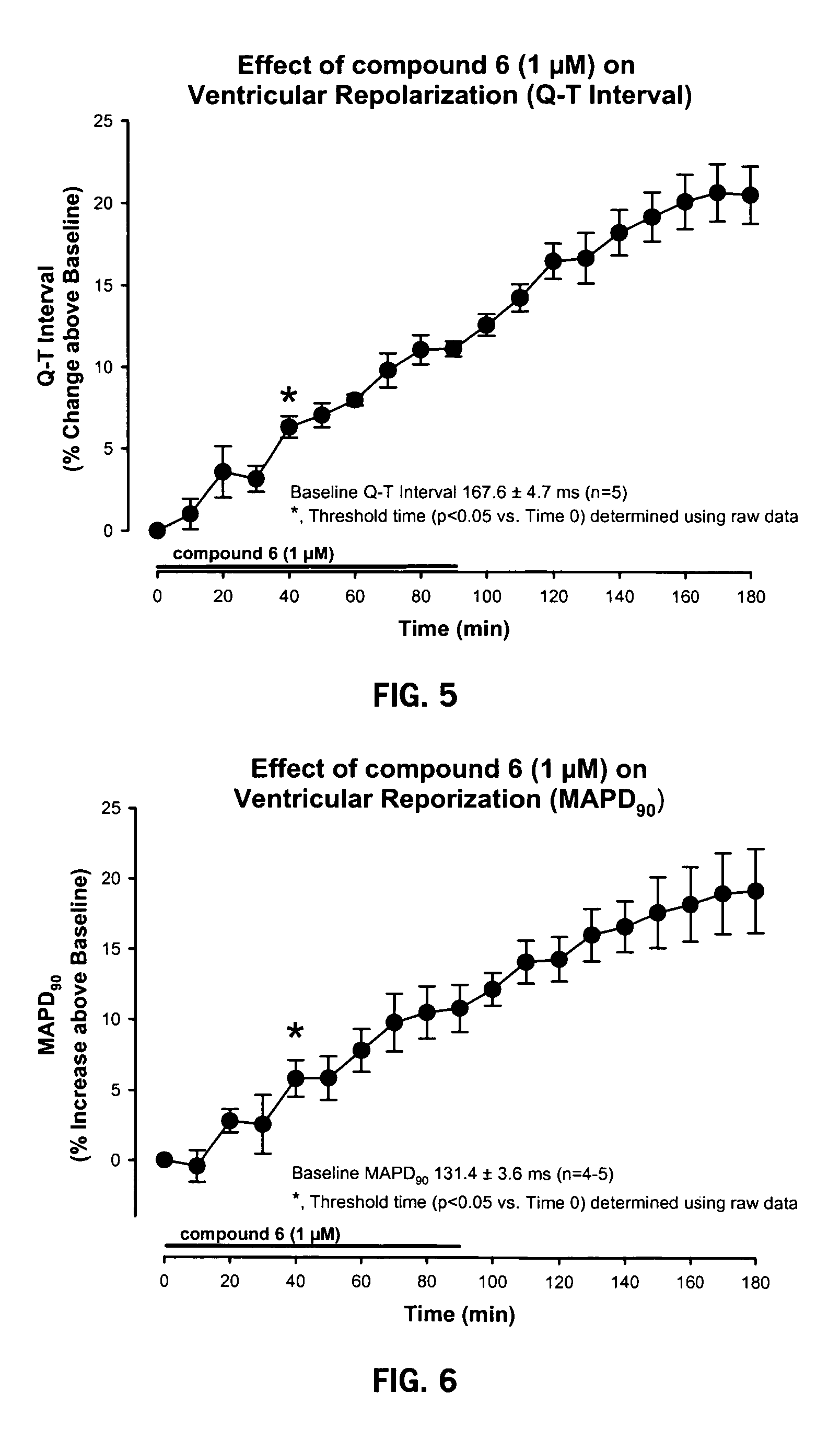 Novel compounds for treatment of cardiac arrhythmia and methods of use