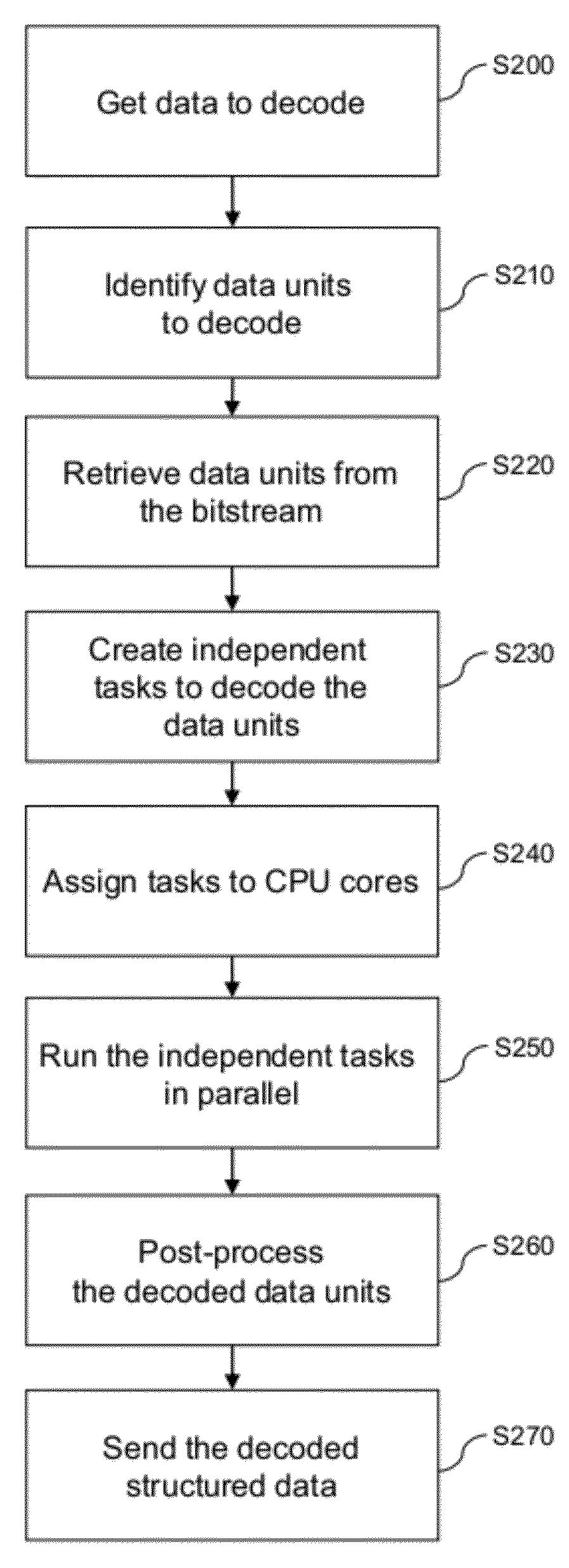 Method and apparatus for decoding encoded structured data from a bit-stream