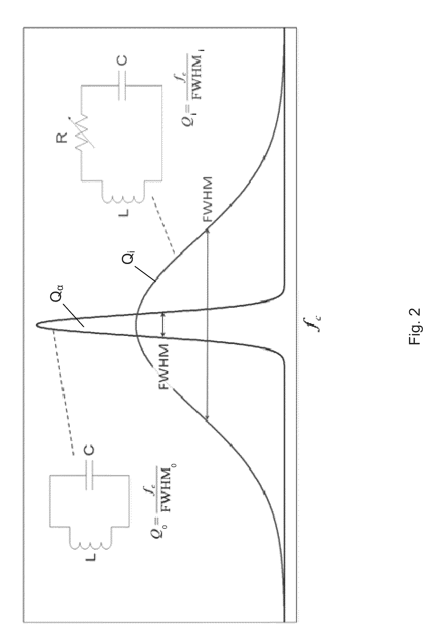 Ultra-High Temperature Distributed Wireless Sensors