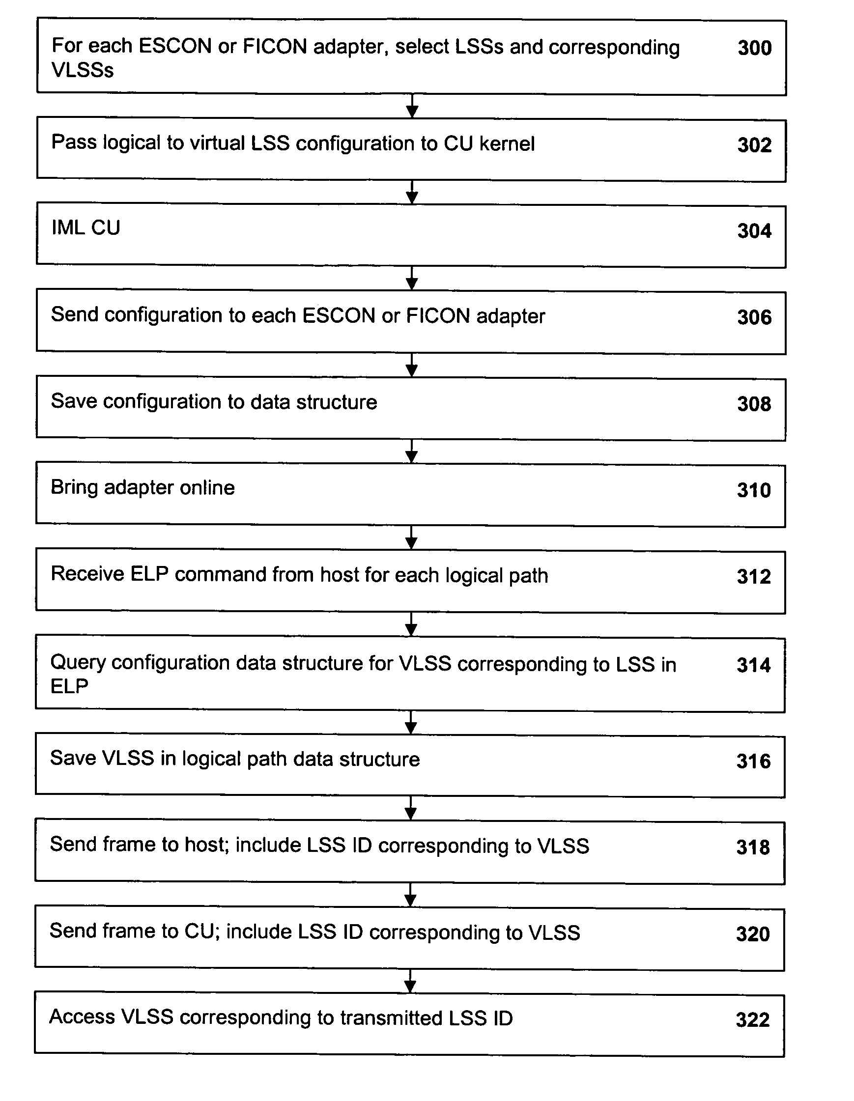 Addressing logical subsystems in a data storage system