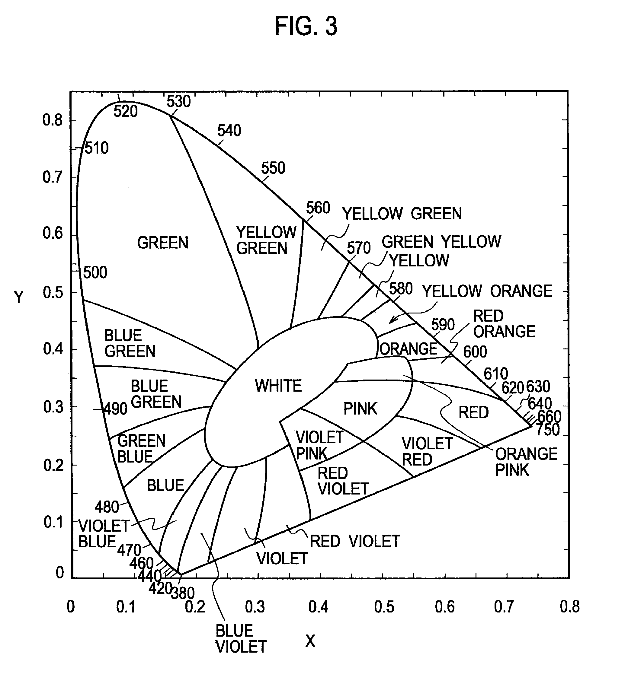 LED lighting device and driving method for the same