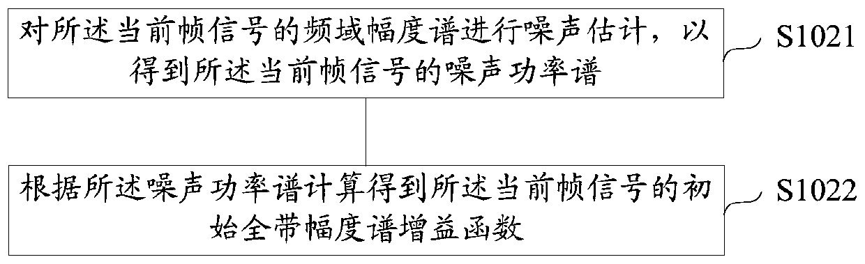 Single-channel voice enhancement method and device, storage medium and terminal