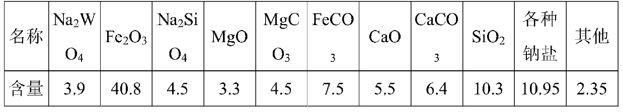 Process of extracting white tungsten concentrate from tungstenic iron ores or tungstenic waste residues