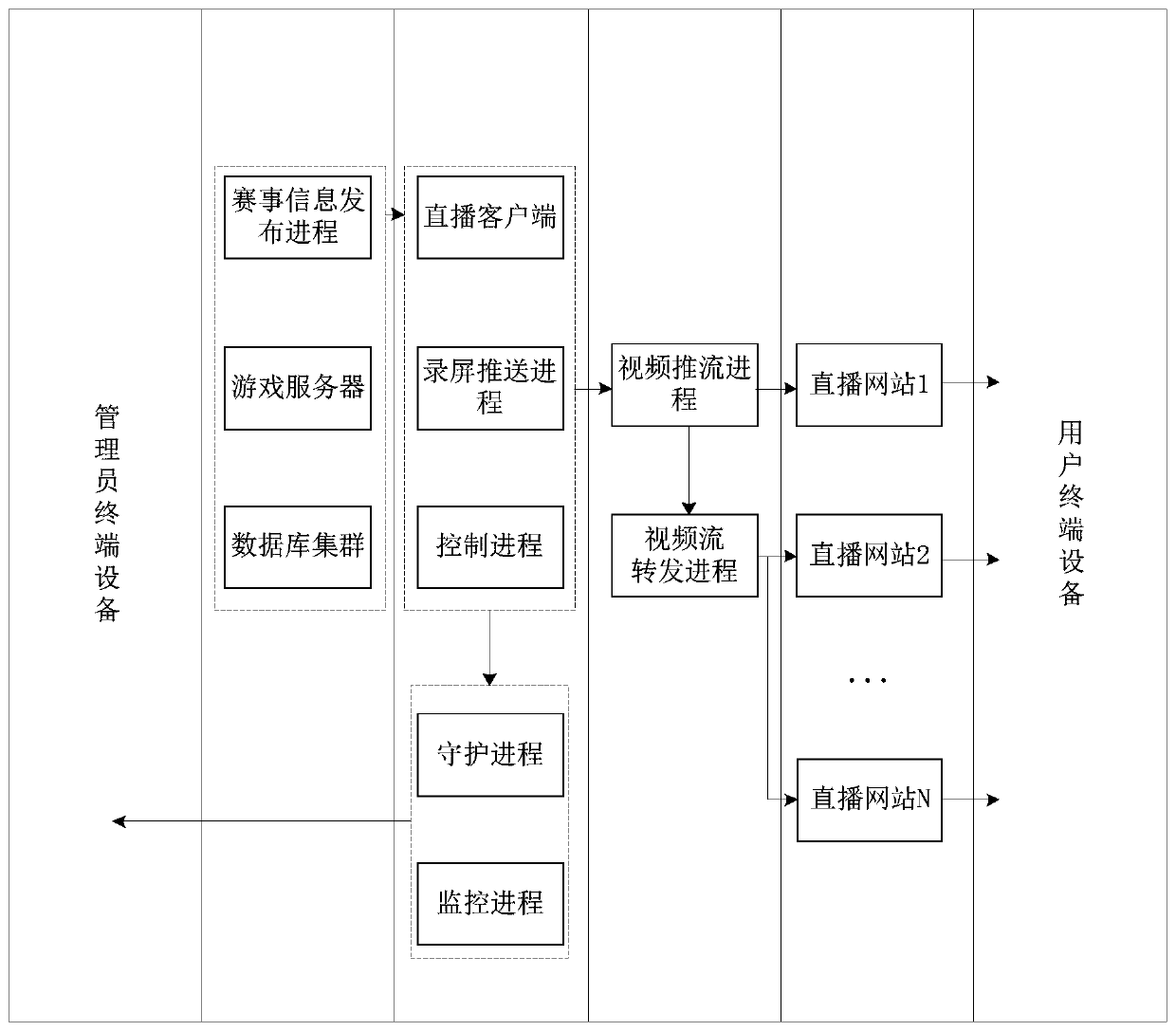 Game competition live broadcast method and device