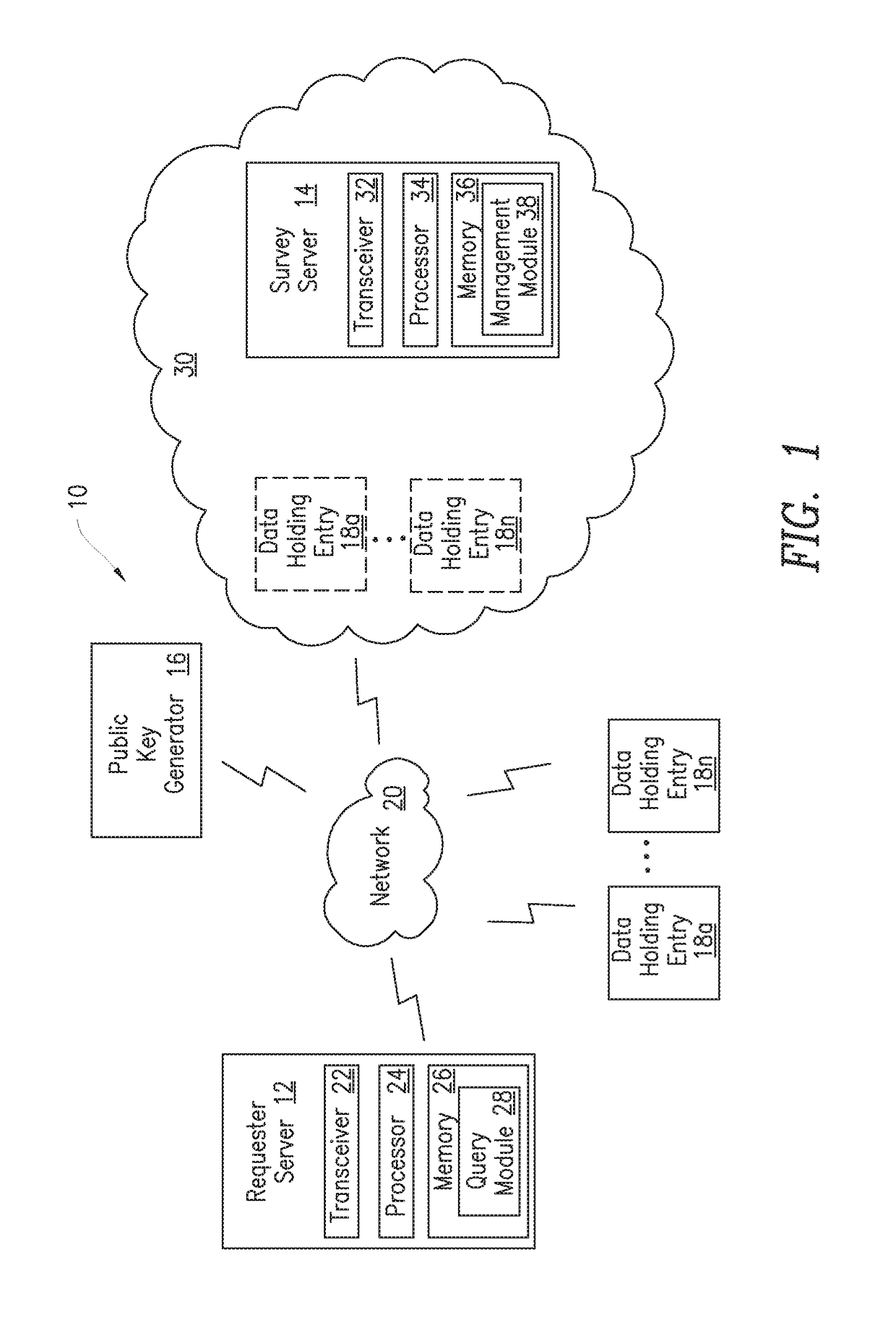 Privacy-preserving querying mechanism on privately encrypted data on semi-trusted cloud