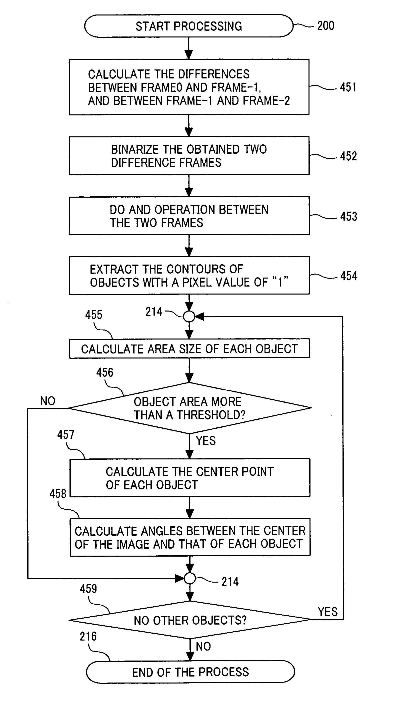 Multi-sensing devices cooperative recognition system