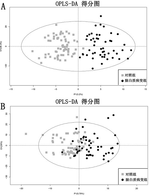 Biomarker F3 for diagnosing white matter lesion and application thereof