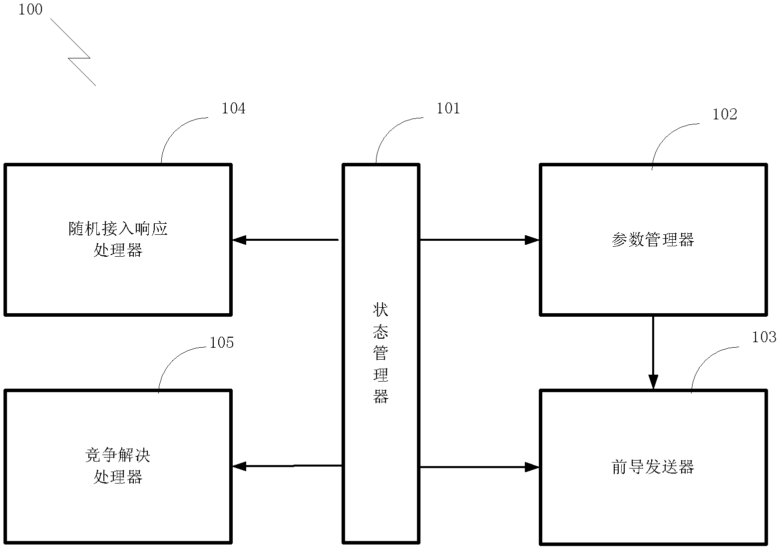 Random access method and apparatus of user equipment in LTE (Long Term Evolution) system