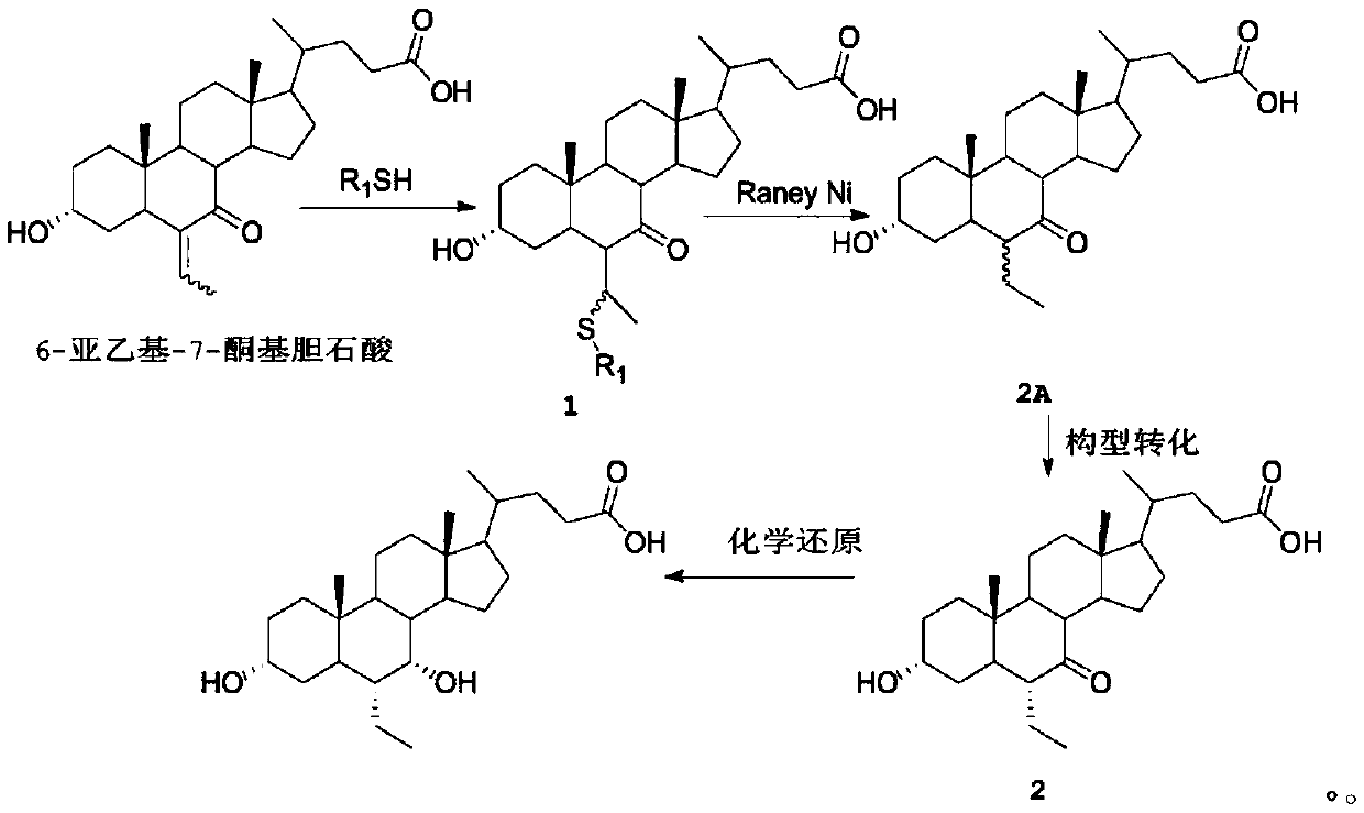 Preparation method for obeticholic acid