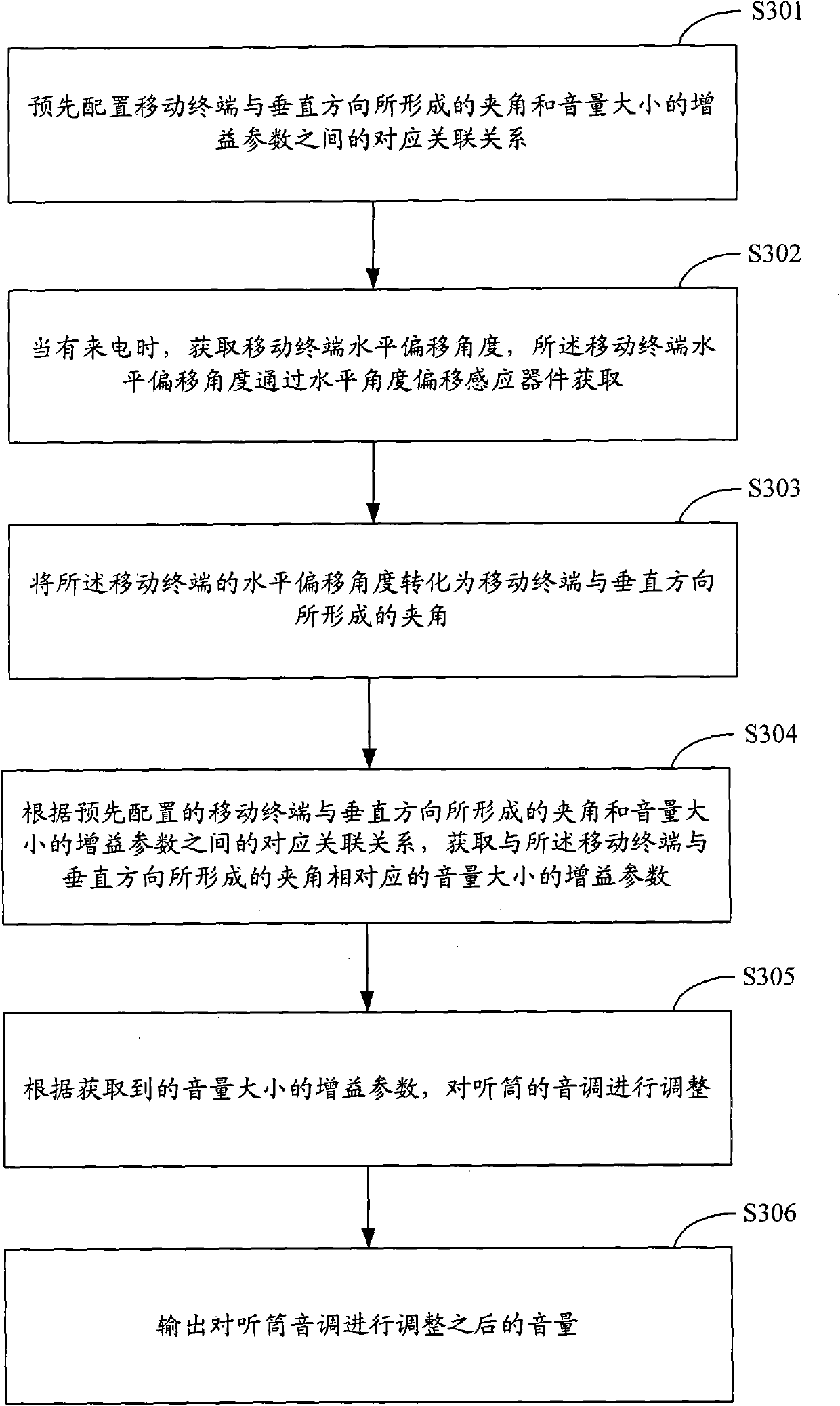 Method and system for regulating sound volume