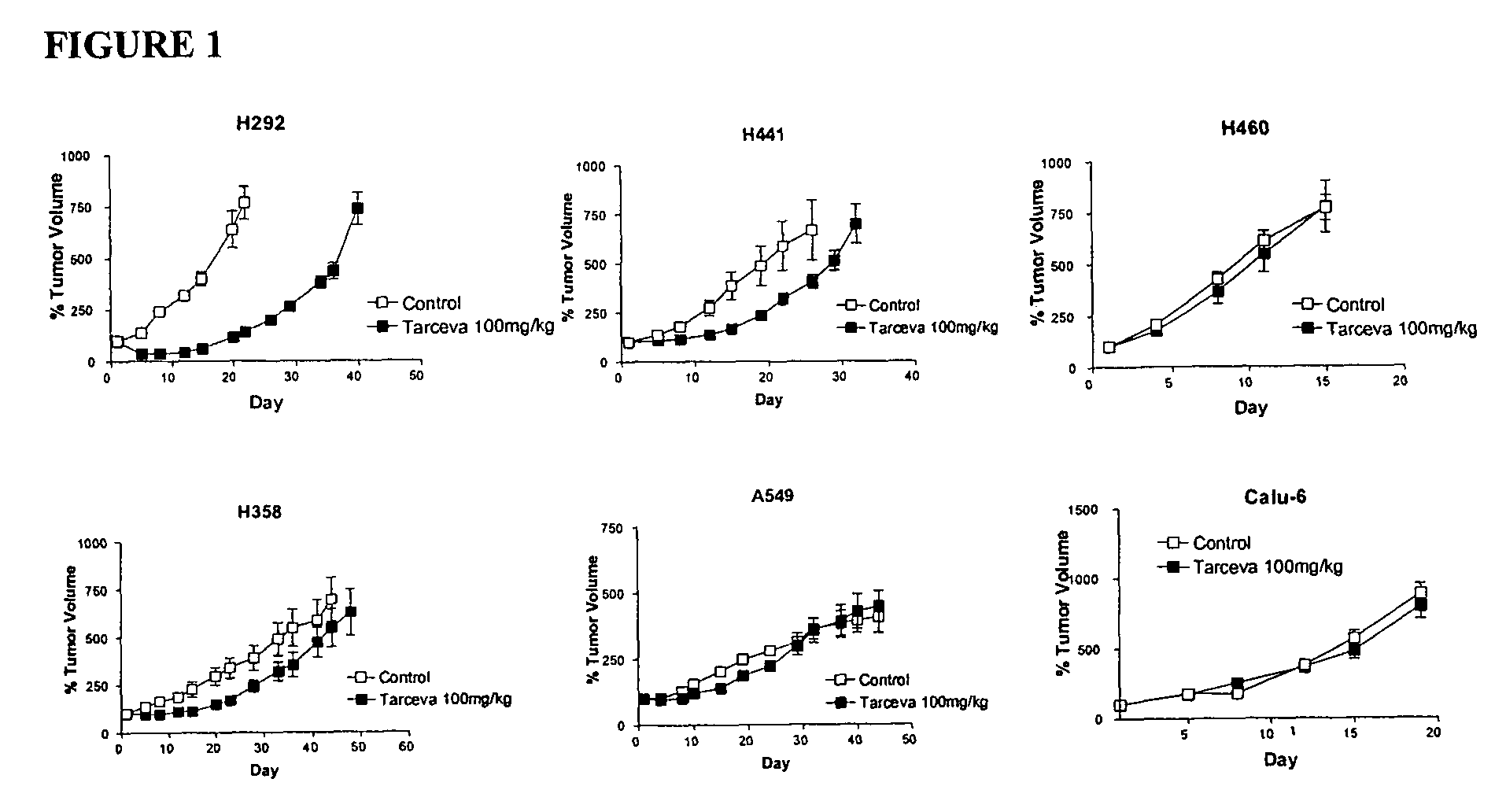 Biological markers predictive of anti-cancer response to epidermal growth factor receptor kinase inhibitors