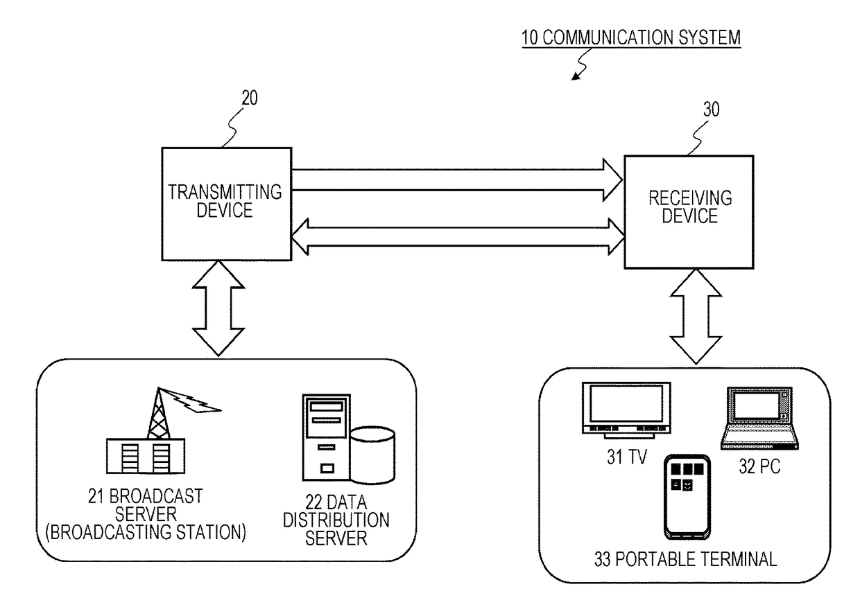 Receiving device, transmitting device, and data processing method