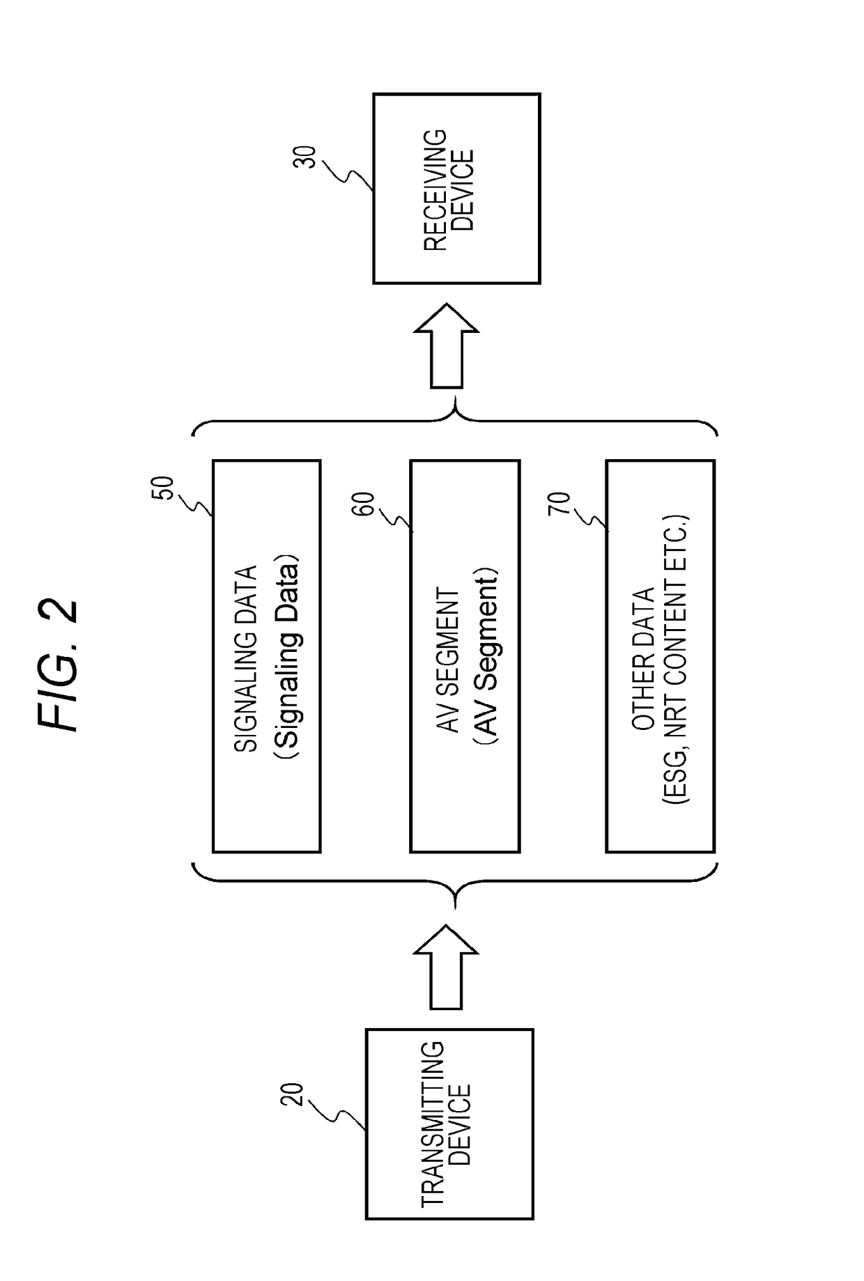 Receiving device, transmitting device, and data processing method