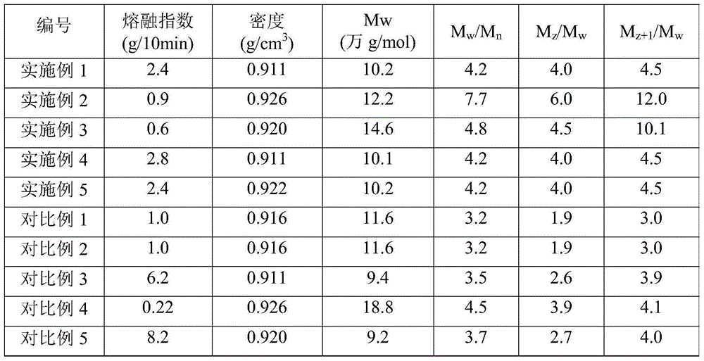 Polyethylene composition and film thereof