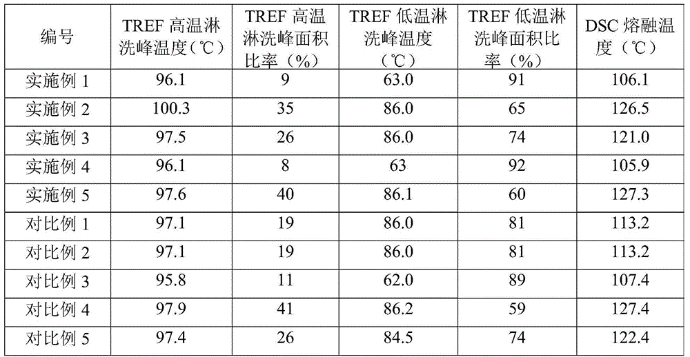 Polyethylene composition and film thereof