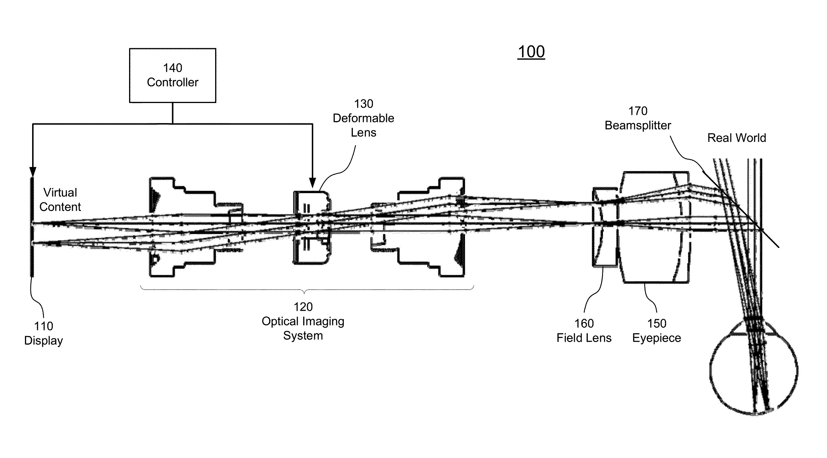 Multifocal Display