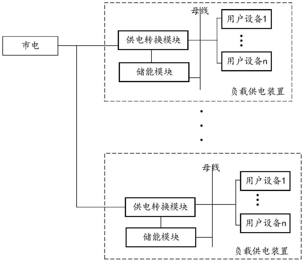 Energy storage power supply system and control method thereof