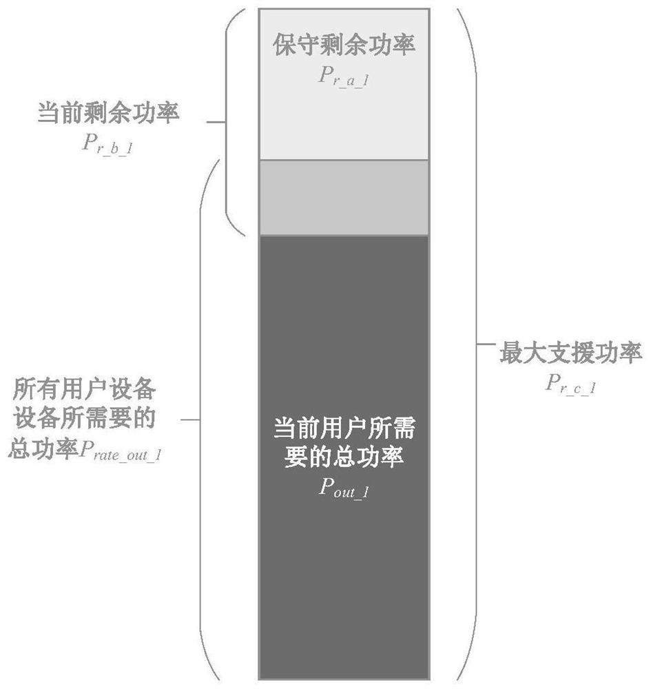 Energy storage power supply system and control method thereof