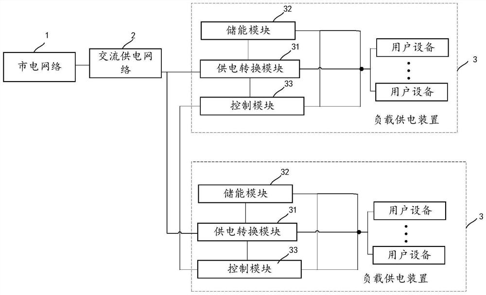 Energy storage power supply system and control method thereof