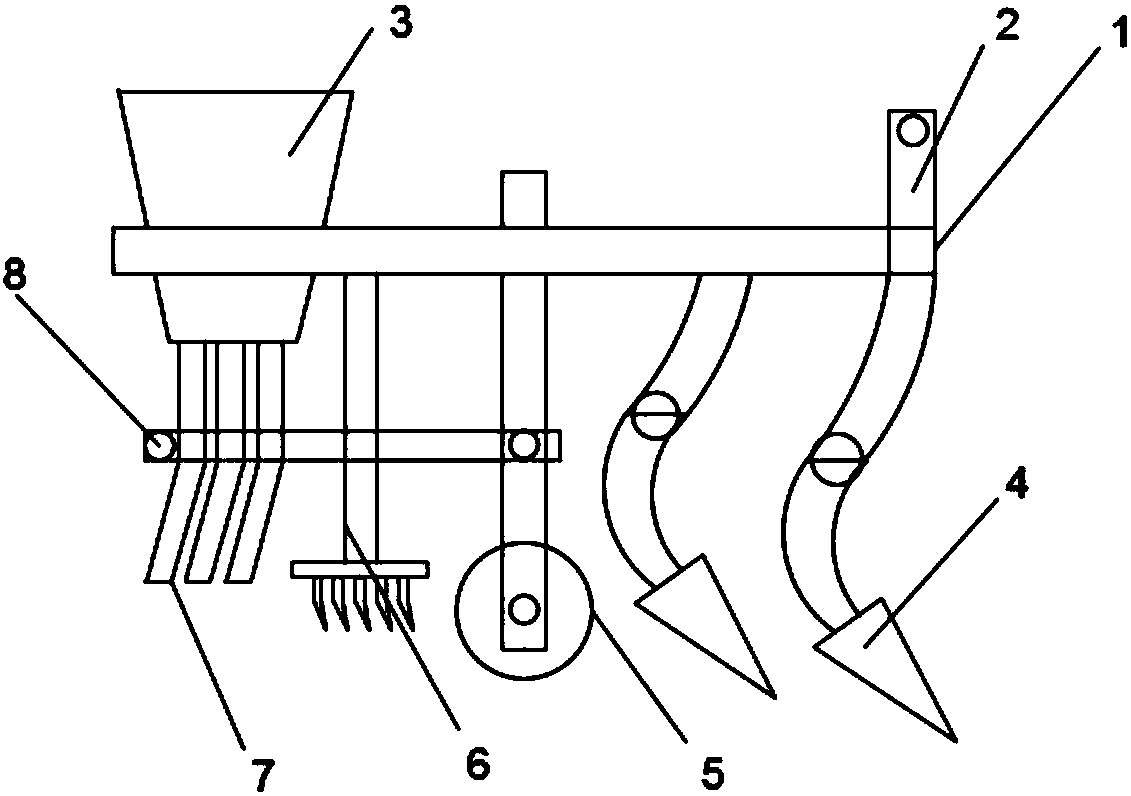 Multifunctional fertilization device