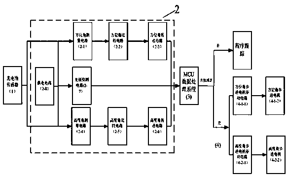 Solar energy tracking sensor control circuit