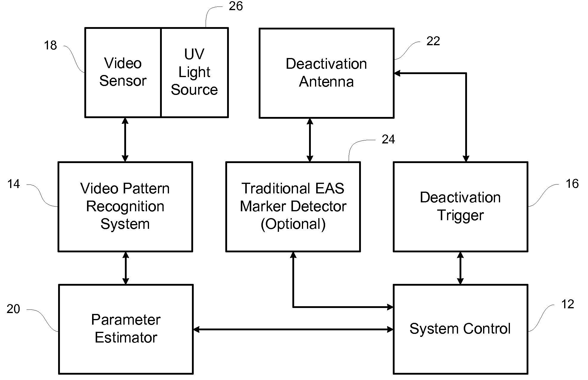 Electronic article surveillance deactivator using visual pattern recognition system for triggering