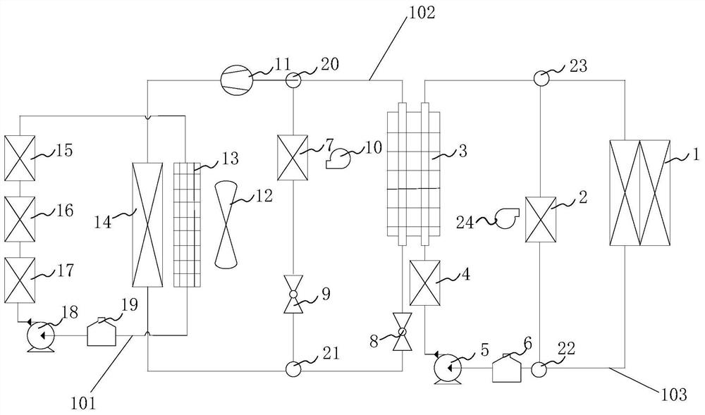 Electric Vehicle Thermal Management System