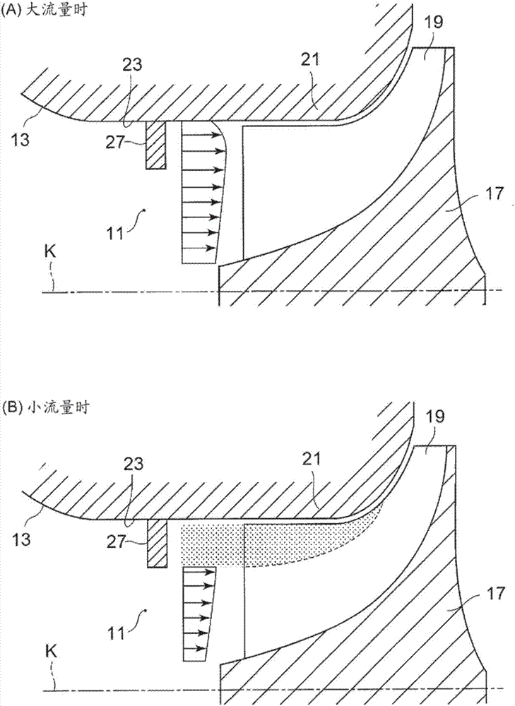 Centrifugal compressor