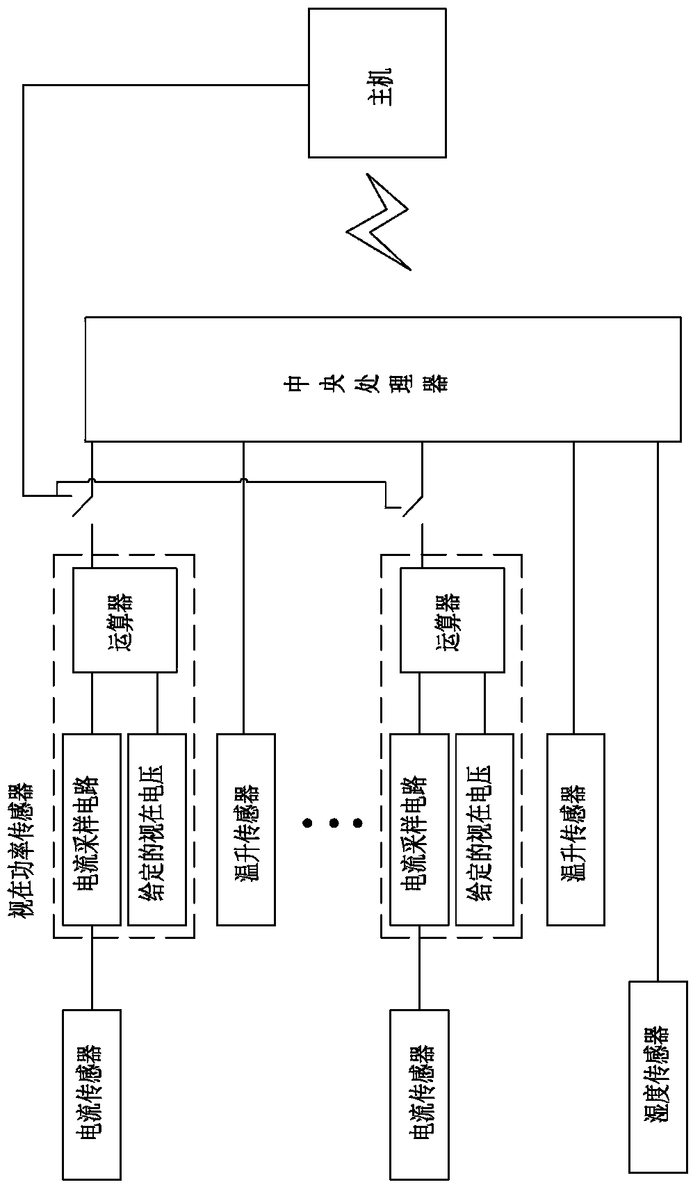 Platform for monitoring low current by apparent power and processing in real time