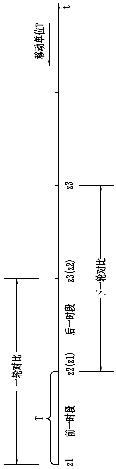 Platform for monitoring low current by apparent power and processing in real time