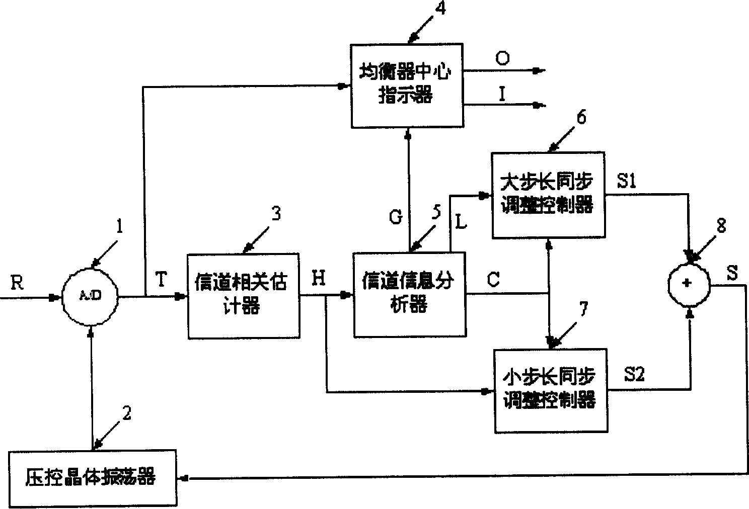 Time-domain channel synchronous tracker